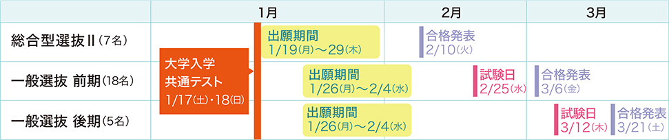 図：2026年度入学者入試スケジュール