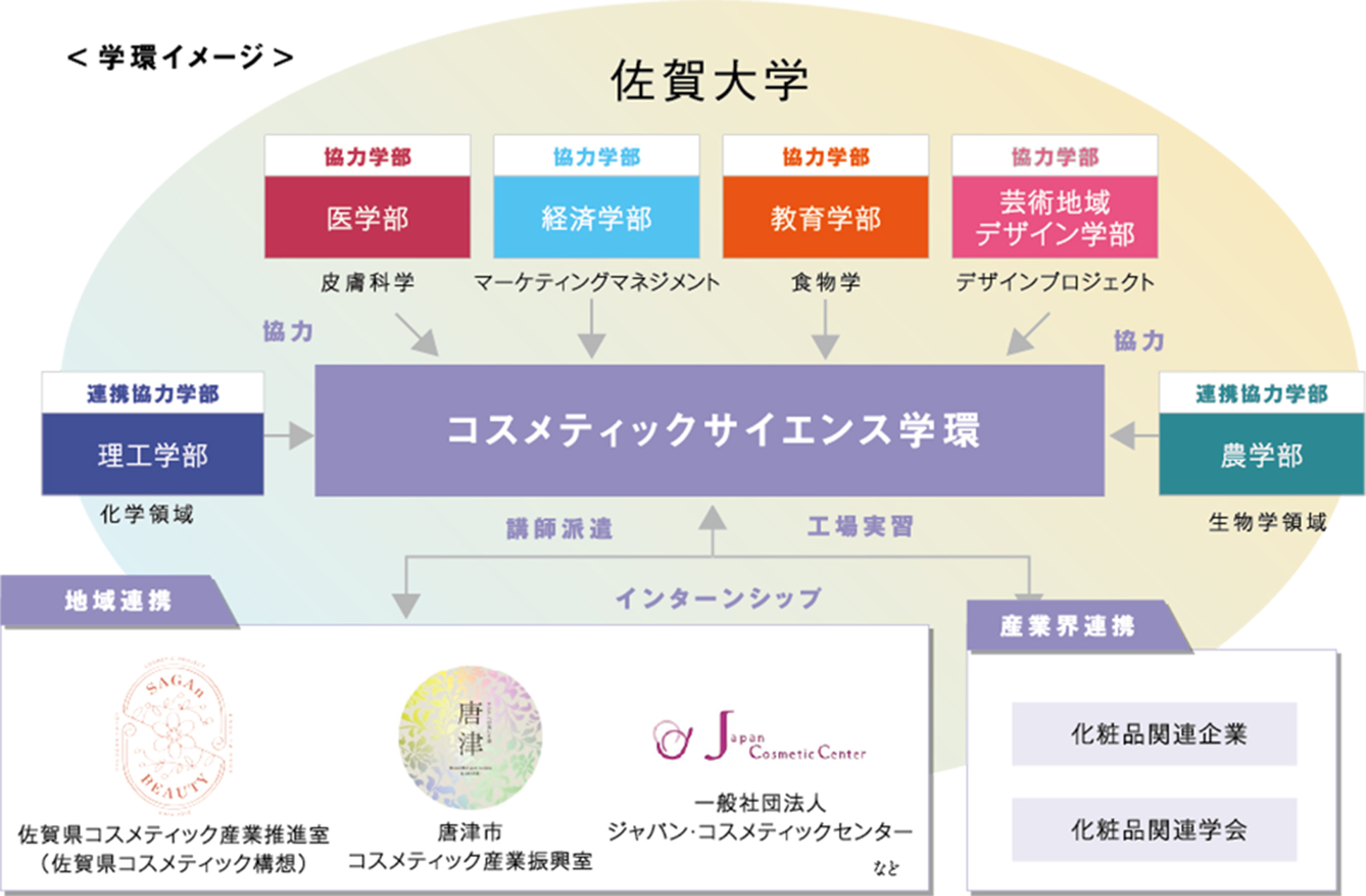 学環イメージ