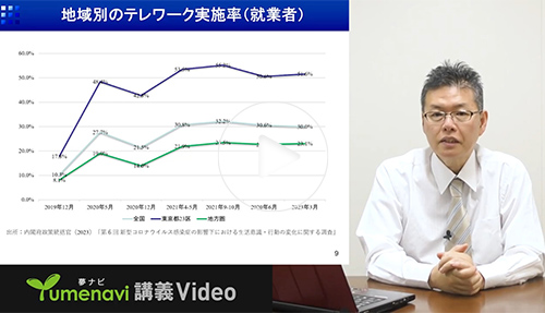 テレワークの普及と都市発展・交通開発の関係｜佐賀大学 亀山 嘉大 先生