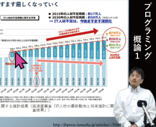 プログラミング概論Ⅰ