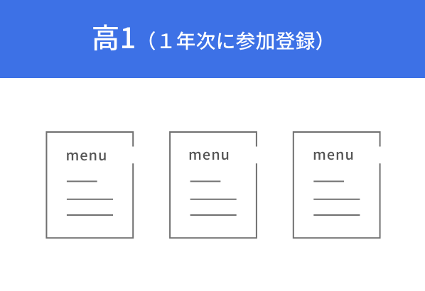 高1（1年次に参加登録）