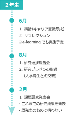 3年間のプログラムのイメージ:2年生