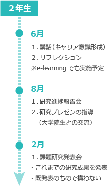 ３年間のプログラムのイメージ：2年生