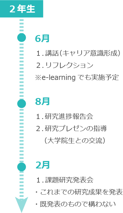 3年間のプログラムのイメージ:2年生