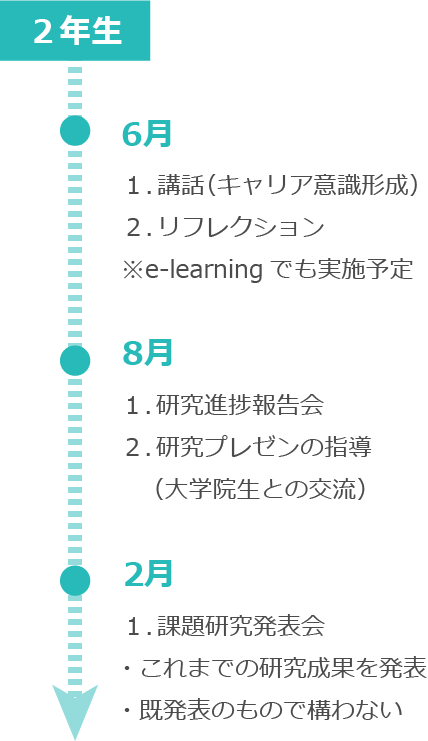 ３年間のプログラムのイメージ：2年生