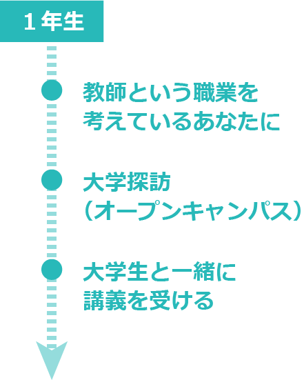 プログラム全体のイメージ:1年生