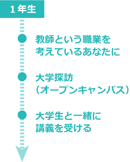 プログラム全体のイメージ：1年生