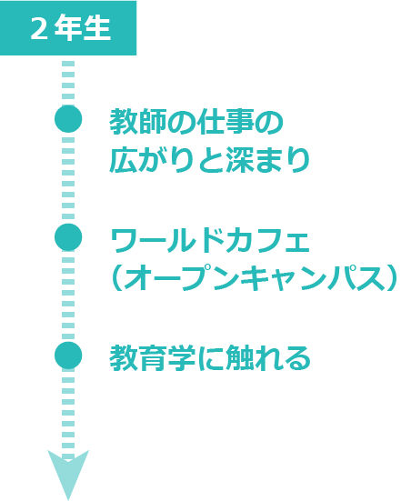 プログラム全体のイメージ:2年生