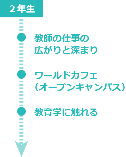 プログラム全体のイメージ：2年生